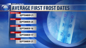 Average First Day of Frost