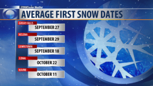 Average First Snow Dates