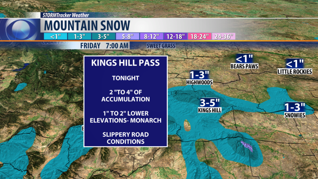 Mountain Snow in Passes
