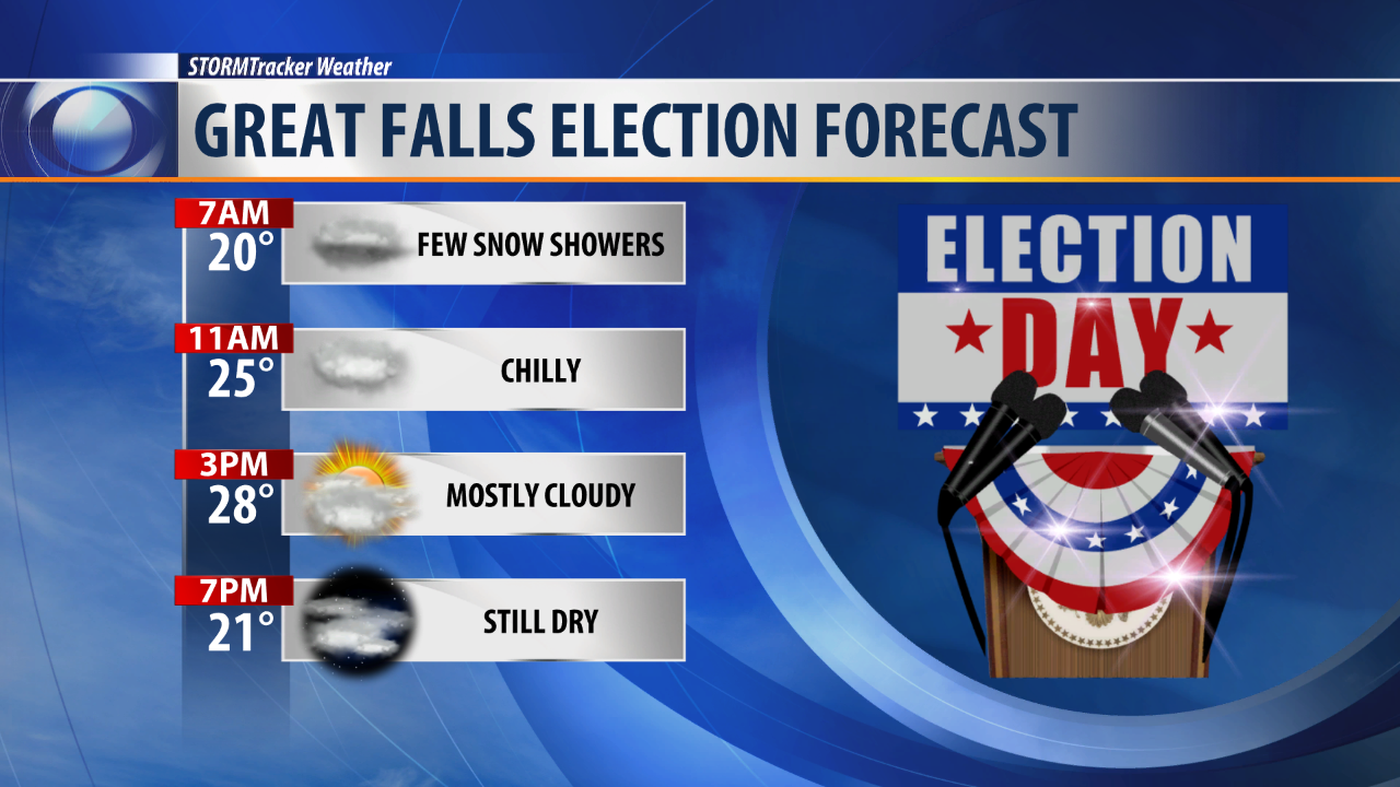 Election Day Forecast