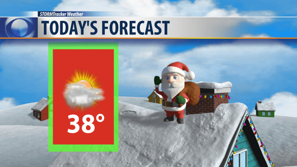 Today's Forecast